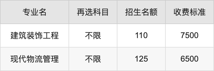 2024年南宁职业技术大学学费明细：一年6500-8500元（各专业收费标准）