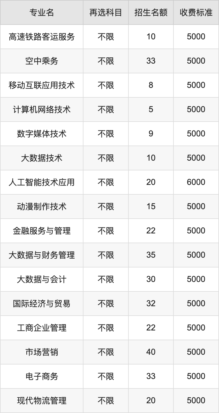 2024年河北对外经贸职业学院学费明细：一年3500-6000元（各专业收费标准）