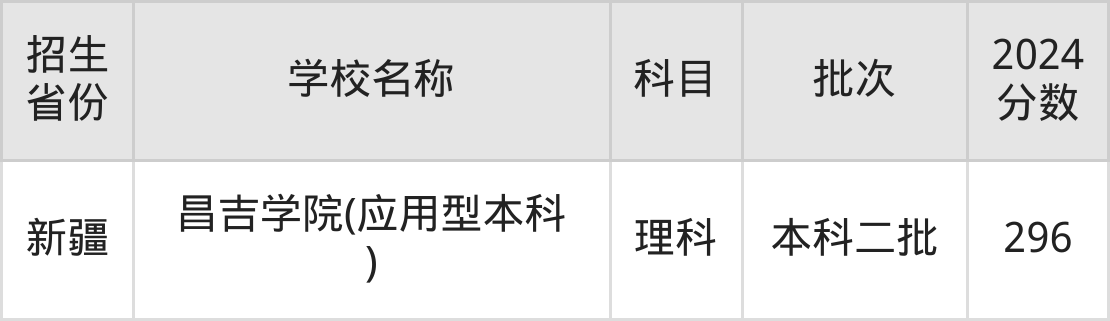 296分能上什么大学？附文科大学名单（2025高考）