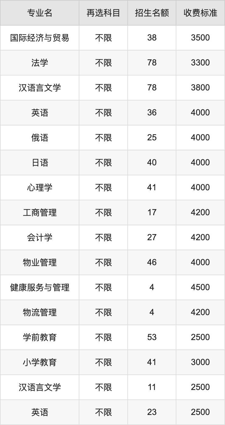 2024年佳木斯大学学费明细：一年2500-5000元（各专业收费标准）