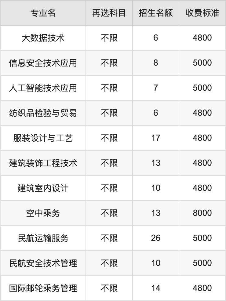 2024年辽宁轻工职业学院学费明细：一年4500-8000元（各专业收费标准）