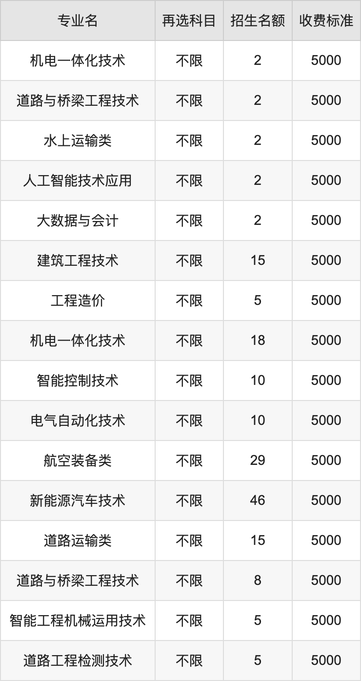 2024年湖北交通职业技术学院学费明细：一年5000-17000元（各专业收费标准）
