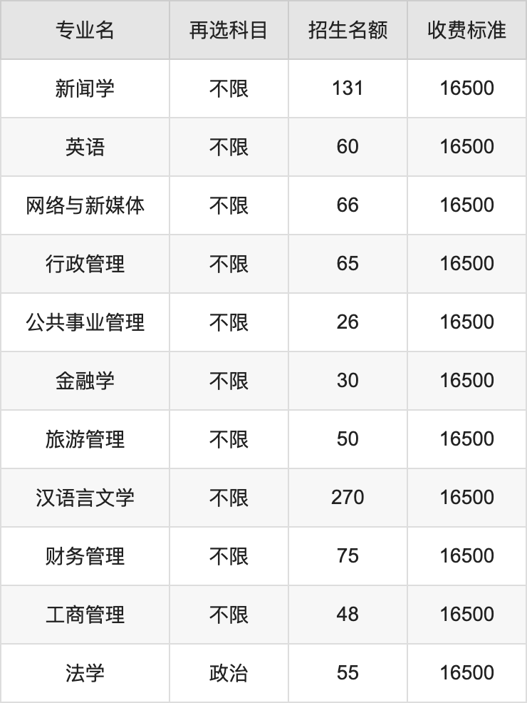 2024年贵州黔南科技学院学费明细：一年16500-16600元（各专业收费标准）