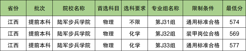 陆军步兵学院2024年录取分数线（含2024招生计划、简章）
