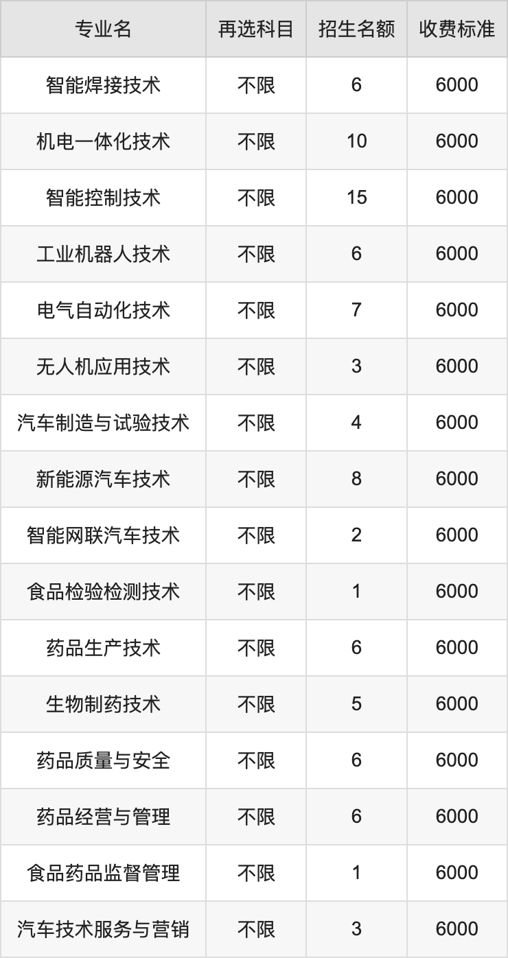 2024年黑龙江农业工程职业学院学费明细：一年6000元（各专业收费标准）
