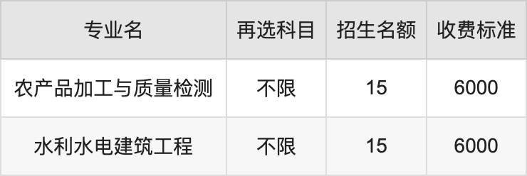 2024年黑龙江农垦职业学院学费明细：一年5000-9000元（各专业收费标准）