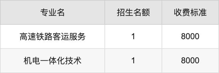 2024年内蒙古北方职业技术学院学费明细：一年8000-11800元（各专业收费标准）