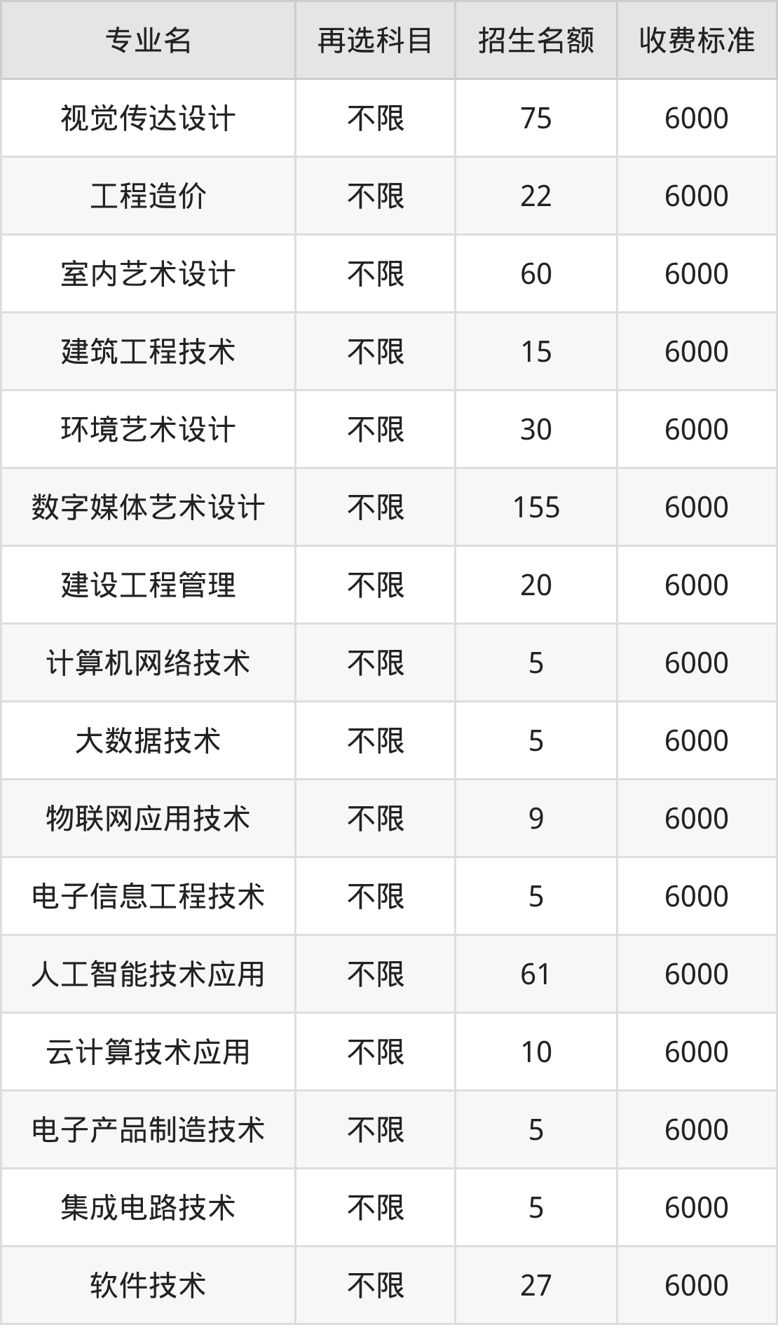 江西工业职业技术学院学费明细：一年6000元（2025年参考）