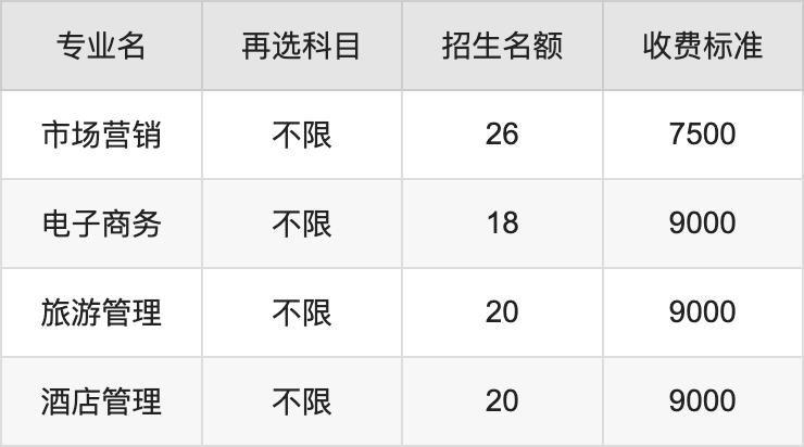 2024年茅台学院学费明细：一年7500-9000元（各专业收费标准）