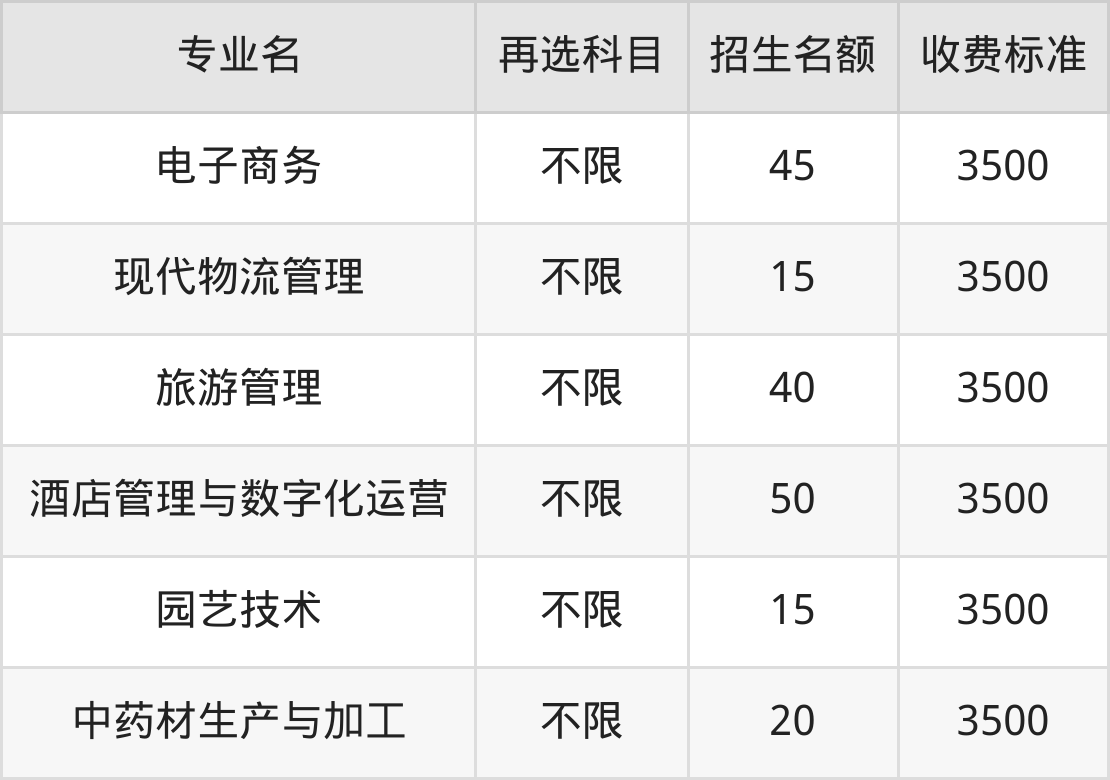 黔西南民族职业技术学院学费明细：一年3500元（2025年参考）
