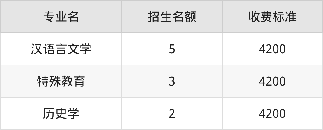内蒙古师范大学学费明细：一年4200-7500元（2025年参考）