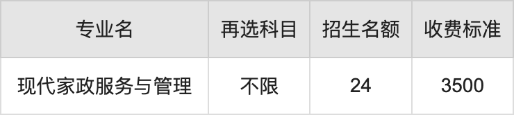 2024年贵州电子商务职业技术学院学费明细：一年3500元（各专业收费标准）