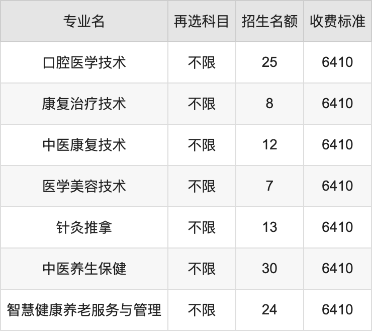 2024年广州卫生职业技术学院学费明细：一年5250-6410元（各专业收费标准）