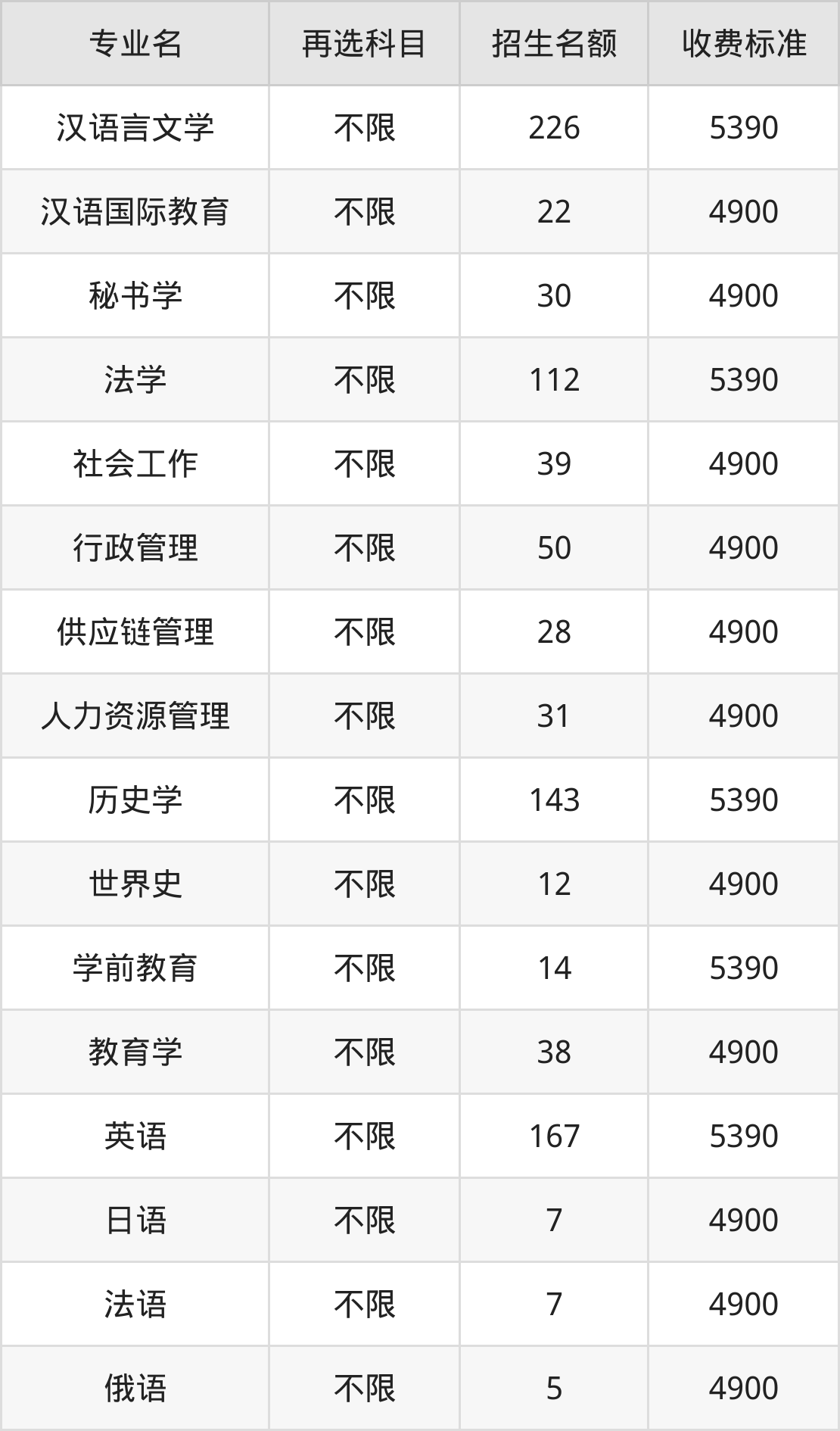 安徽师范大学学费明细：一年4900-5720元（2025年参考）