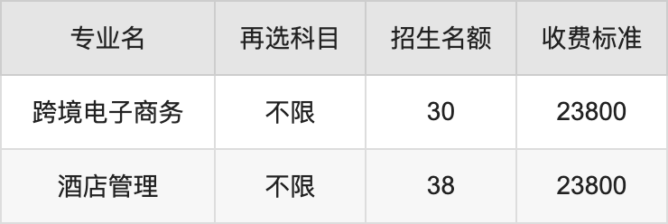 2024年广西外国语学院学费明细：一年12200-28800元（各专业收费标准）