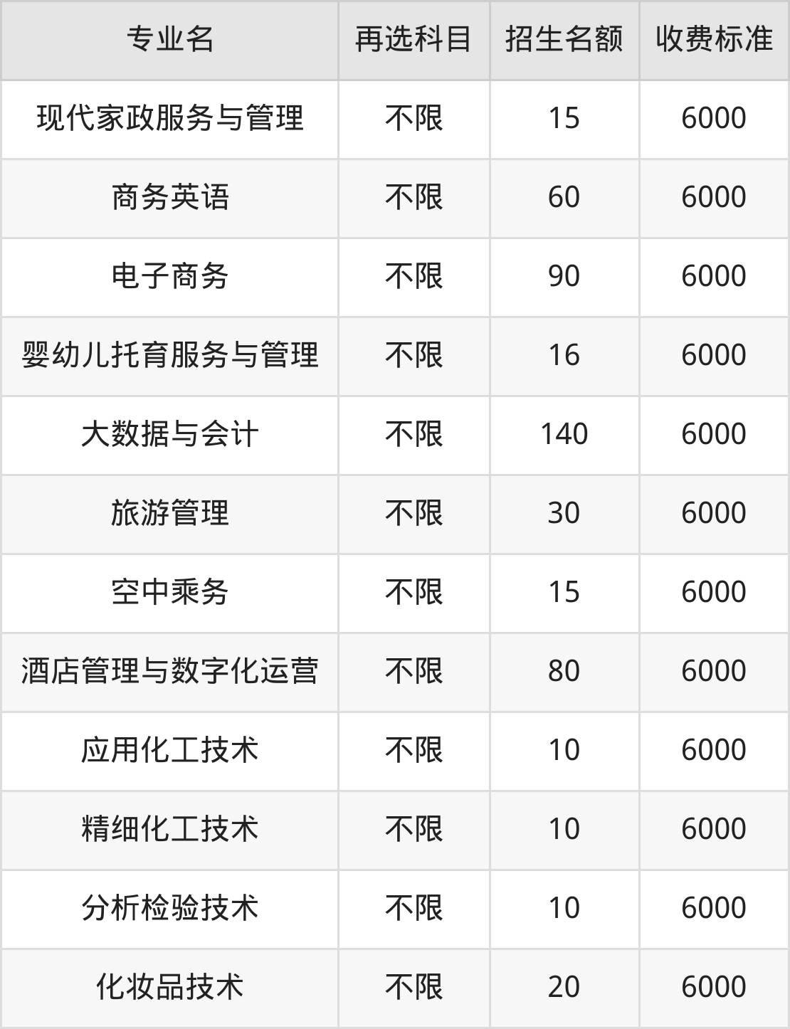 江西工业职业技术学院学费明细：一年6000元（2025年参考）