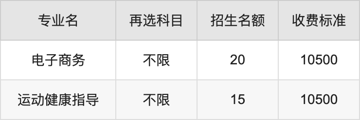 2024年梧州医学高等专科学校学费明细：一年10500-16600元（各专业收费标准）