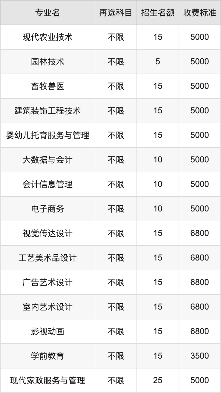 2024年衡水职业技术学院学费明细：一年3500-6800元（各专业收费标准）