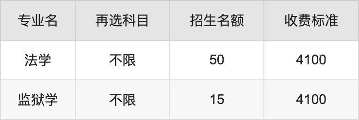 2024年贵州警察学院学费明细：一年4100-4200元（各专业收费标准）