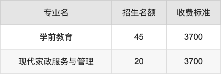 2024年兰考三农职业学院学费明细：一年3700-4200元（各专业收费标准）