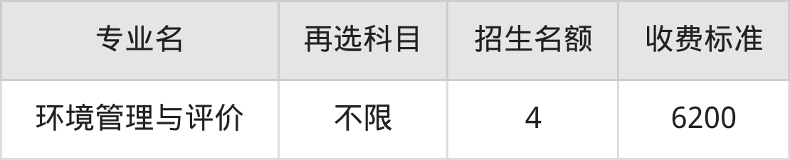 重庆建筑工程职业学院学费明细：一年6200-11500元（2025年参考）