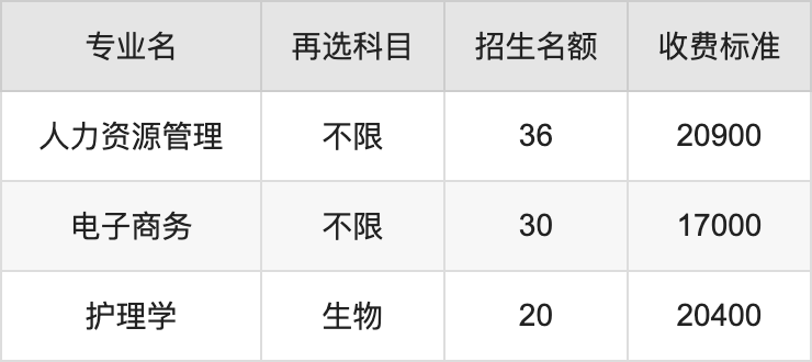 2024年武汉文理学院学费明细：一年11000-23000元（各专业收费标准）