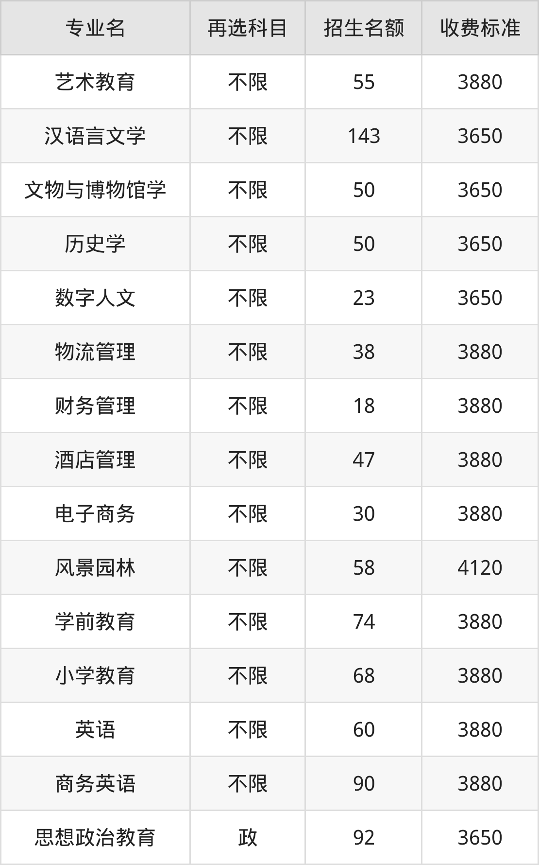 景德镇学院学费明细：一年3410-4350元（2025年参考）