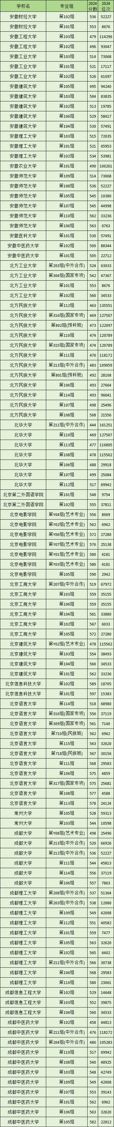 湖南2024一本大学录取分数线（2025届考生参考）