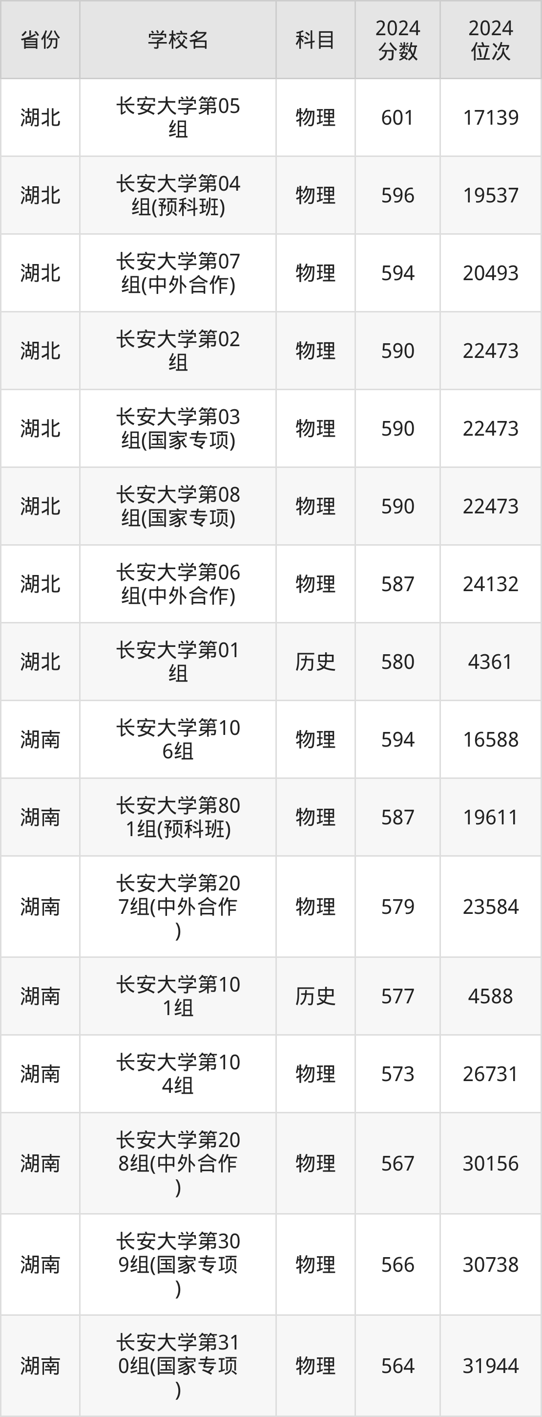 考上长安大学要多少分？附近三年录取分数线（2025参考）